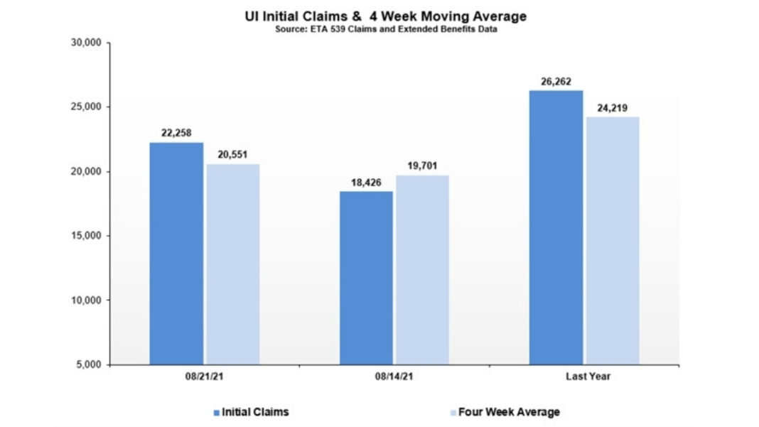 News briefs: Some IDES offices open for appointments; eviction moratorium amended, extended