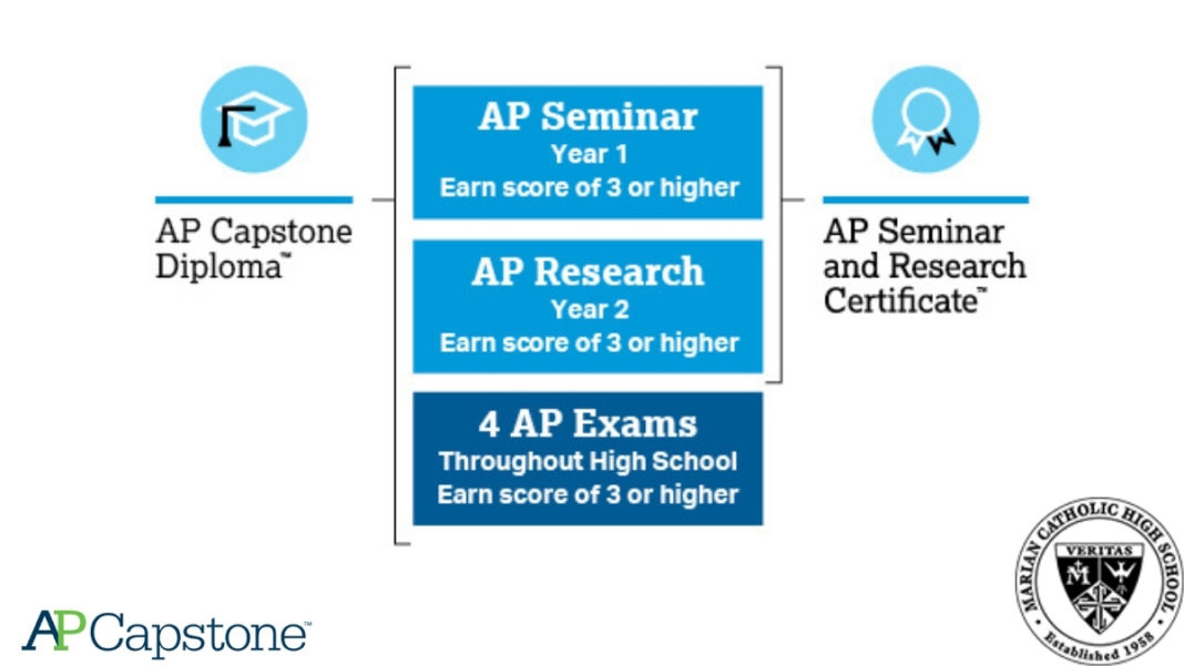 Marian Catholic High School Celebrates Its AP Capstone Diploma Recipients