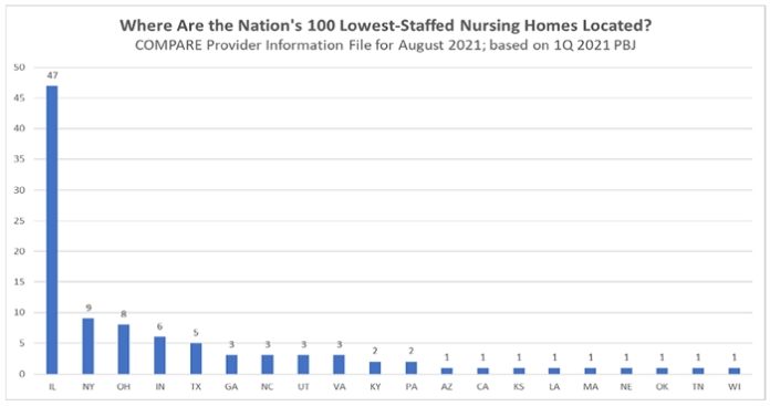 700700p718EDNmainimg-graphic2 Report: Nursing homes in crisis with staff shortages
