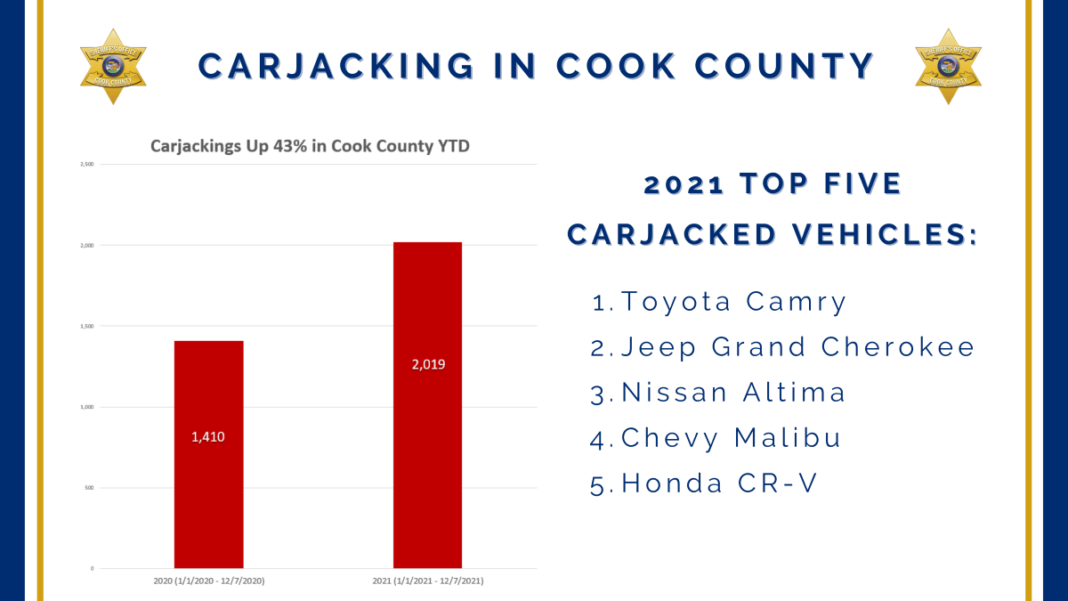 Sheriff Dart Announces New Efforts to Curb Carjackings