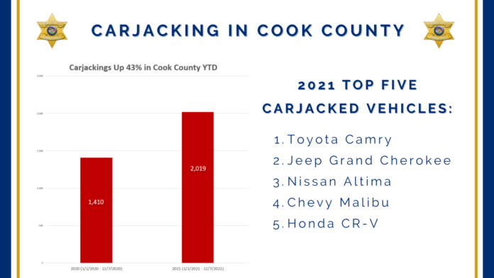 Poster- Increase Sheriff Dart Announces New Efforts to Curb Carjackings