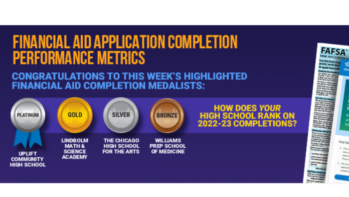 fafsa Pritzker Administration Recognizes Illinois High Schools Honored for Class of 2021 Financial Aid Application Completions