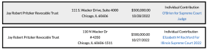 JB Pritzker's 2022 general election contribution chart 2.